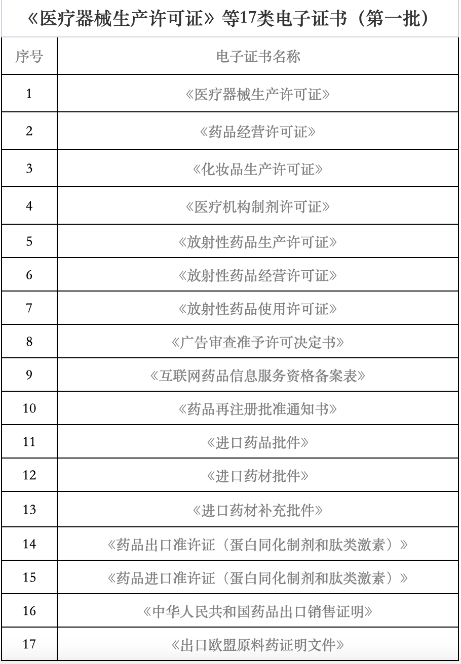 海南省藥監(jiān)局再發(fā)力 7月1日起新增18類醫(yī)療器械電子證書，助力互聯(lián)網(wǎng)信息服務(wù)升級